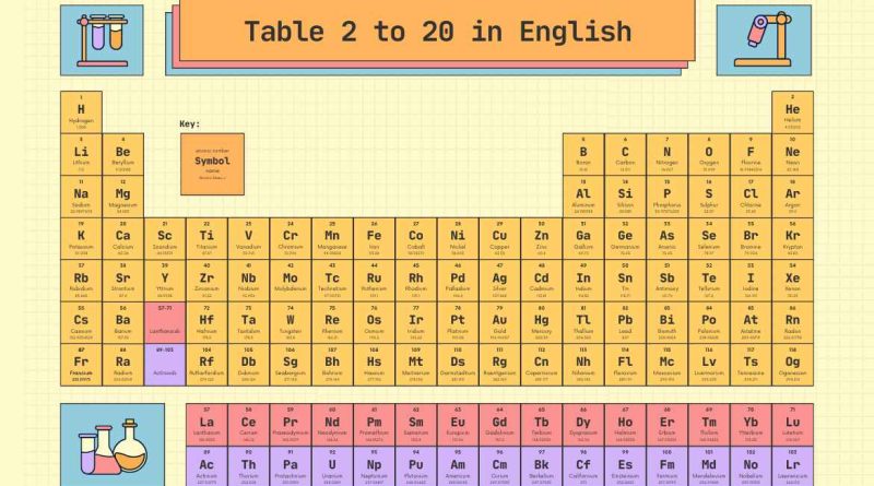 Table 2 to 20 Explained: Simplifying Multiplication for All Ages