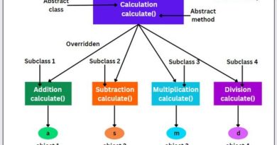 Enhancing Model Performance with Advanced Feature Selection Strategies in Python